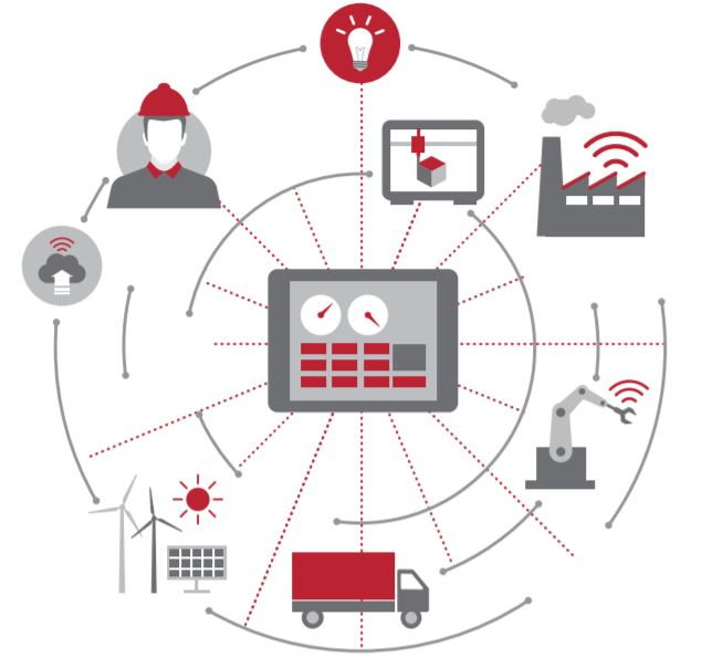Networks and Communication